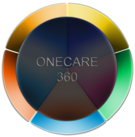 Onecare 360 Grad