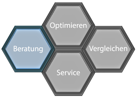 Versicherungen Privatkunden Beratung