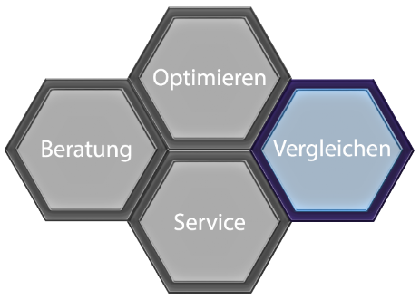 Versicherungen Privatkunden vergleichen