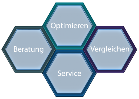 Versicherungen Privatkunden